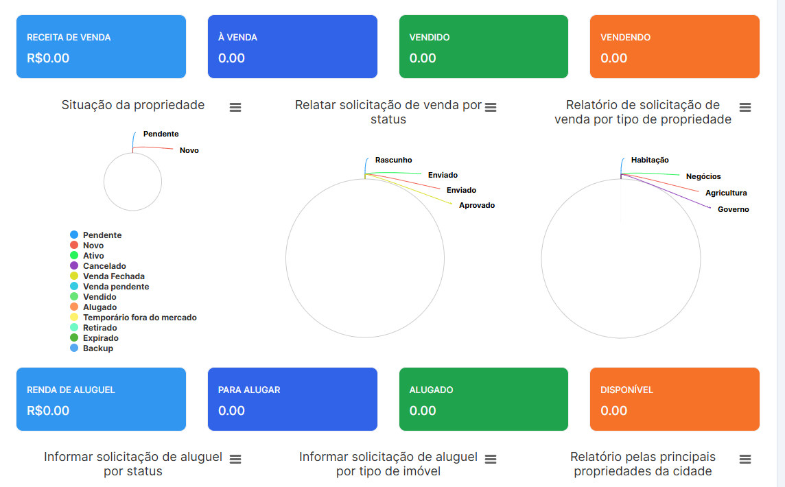 Painel Administrativo IDiMOB